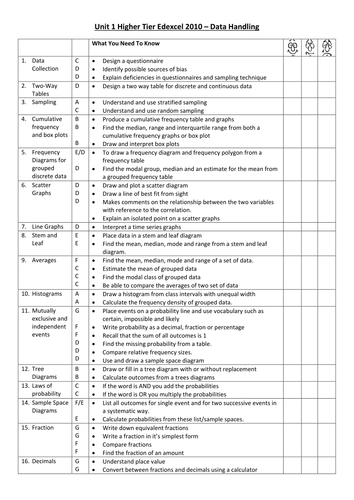 Edexcel GCSE Maths higher Self Assessment afl