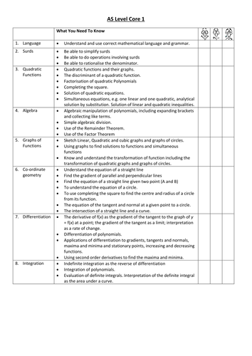 AQA alevel Maths Self Assessment afl