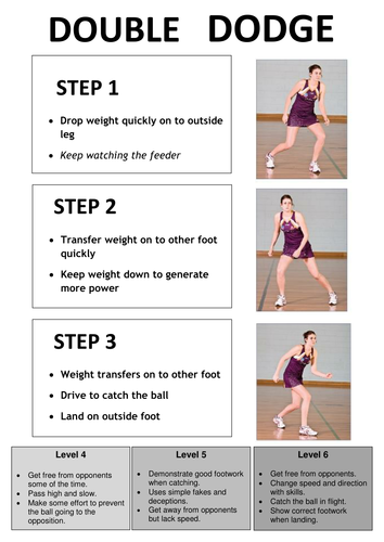 Netball Double Dodge Teaching Card