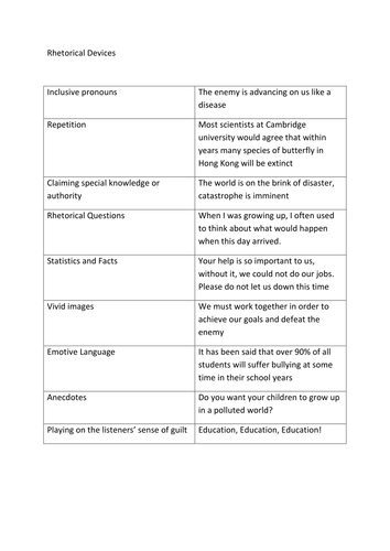 Rhetorical Devices | Teaching Resources