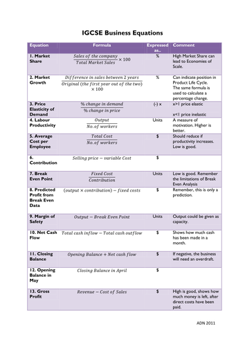 All GCSE Business Equations