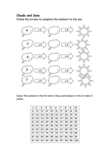 Clouds and Suns 2x and 5x  table