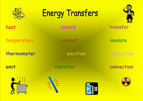 Energy and Electricity Wordmats