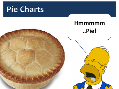 Maths Pie Charts Simpsons Starter Activity