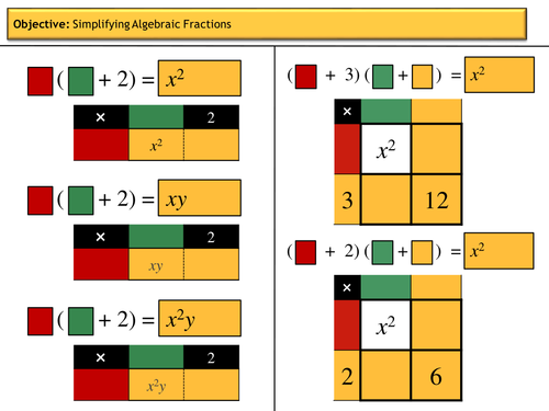 Algebraic Fractions