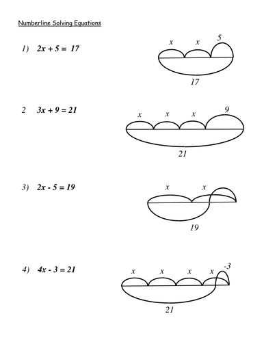 KS3 Maths Solving Equations using a Numberline