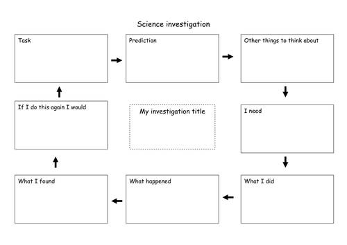 planning and recording sheets
