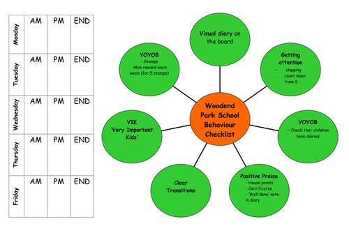 Charlie Taylor's behaviour checklists