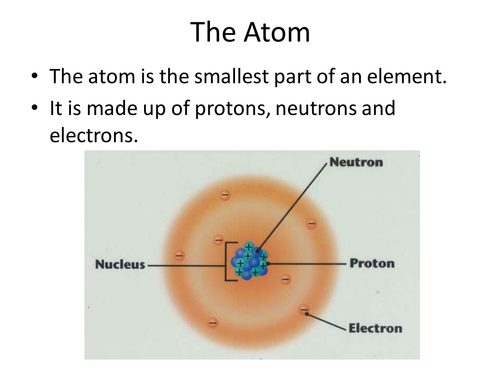 Atoms