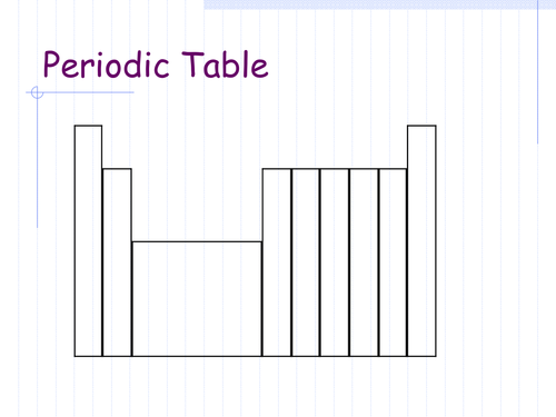 Periodic Table Powerpoint