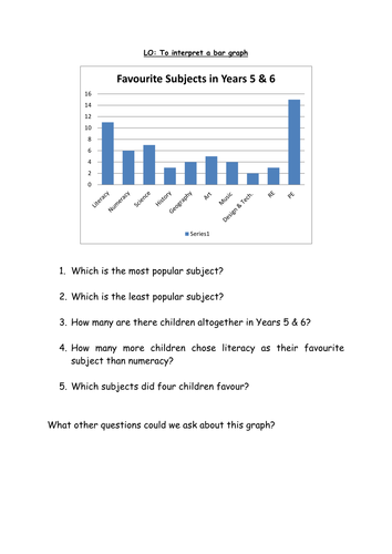 bar chart 4 year tes Tes   Resources 1986 tp Interpreting Teaching Bar by Charts