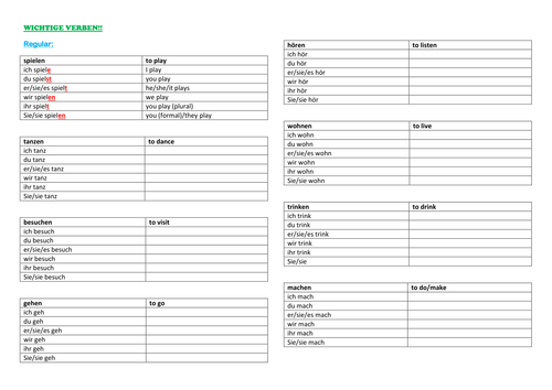 Important verbs in the present tense