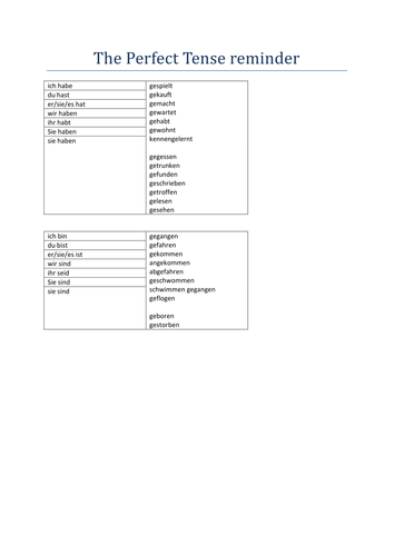Perfect Tense reminder