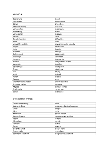 Die Umwelt - vocab