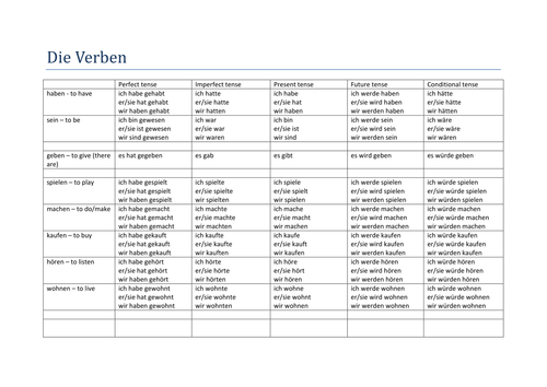 Verbs! | Teaching Resources