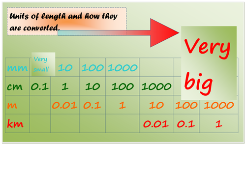 Length conversion chart