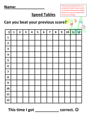 Speed table grid multiplication grid