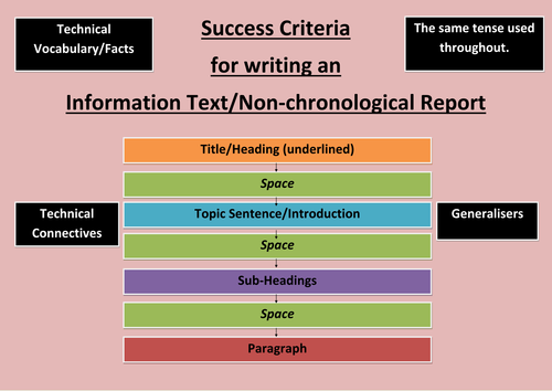 Non chronological report success criteria ks2 image