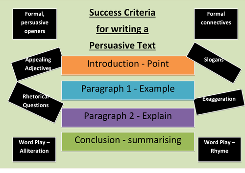 Success criteria for persuasive texts