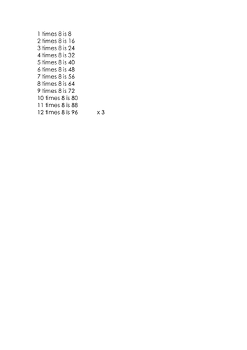 8 Times Table Song Teaching Resources