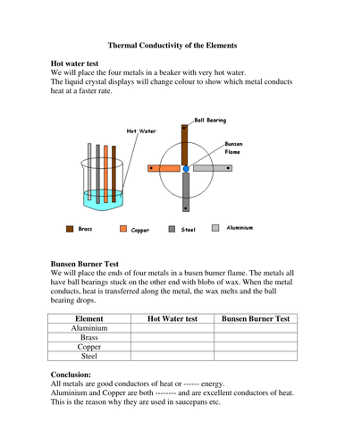 Thermal Conductivity (2 Experiments)