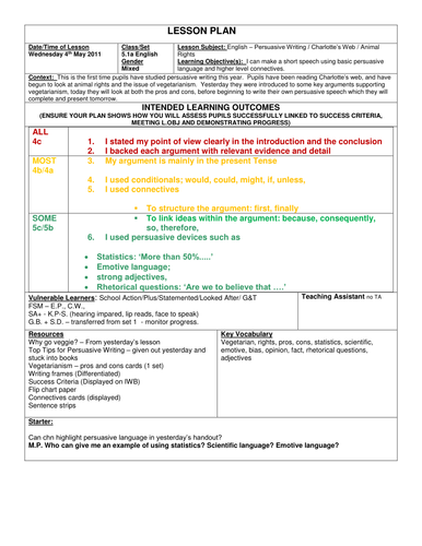 Persuasion Charlotte S Web Teaching Resources