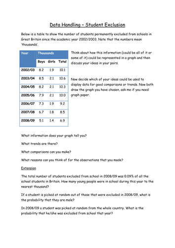 Representing and analysing data worksheet | Teaching Resources