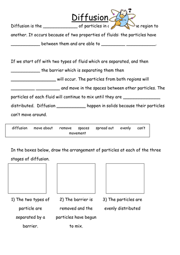 Diffusion summary | Teaching Resources