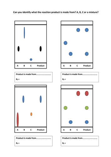 IGCSE C2 Experimental Techniques
