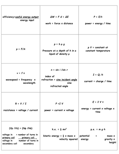 Physics Formula Cards by liezelpienaar - Teaching Resources - TES