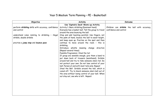 P E Basketball Teaching Resources