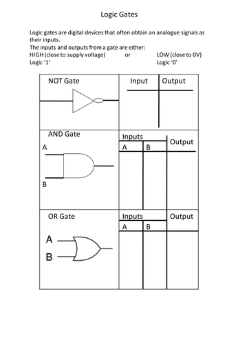 Logic Gates | Teaching Resources