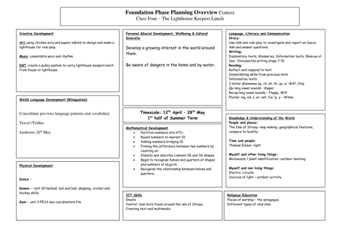 The lighthouse keeper