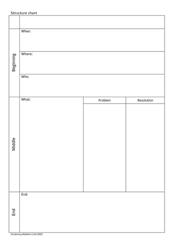 Cops And Robbers Teaching Resources