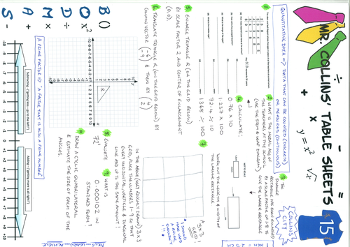 Mr. Collins' Maths Table Sheets - Collins City 15