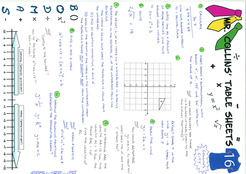 GCSE practice questions and revision notes