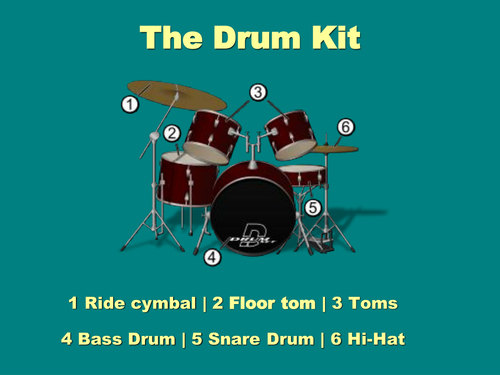 The Drum Kit