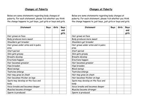 assessment tool puberty teaching resources