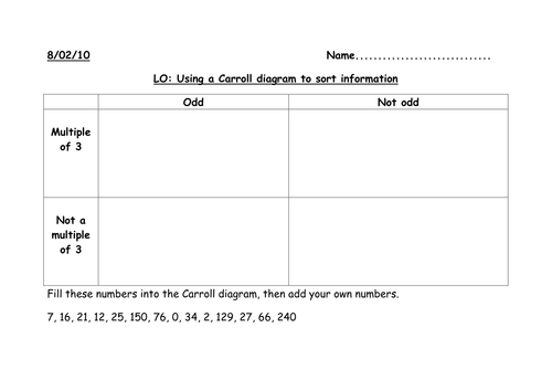 carroll diagrams teaching resources