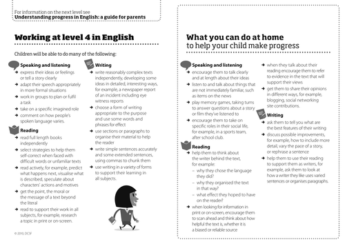 Level 4 Progress English Teaching Resources