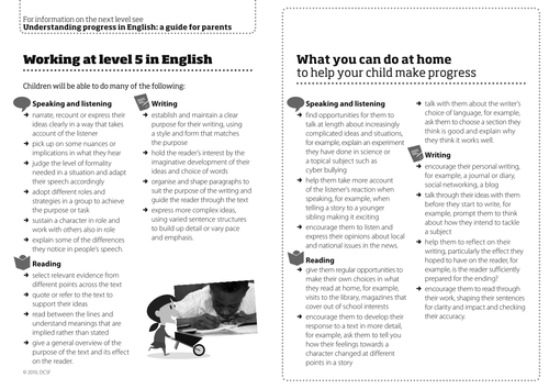 Level 5 Progress English Teaching Resources