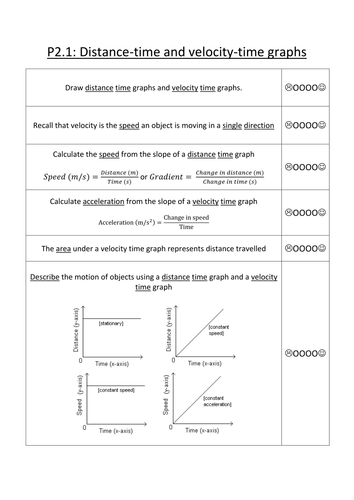 P2.1 Summary sheet and self assessment