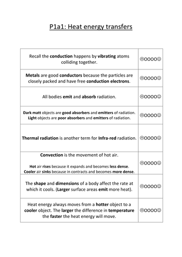 P1a1 Summary sheet and self assessment