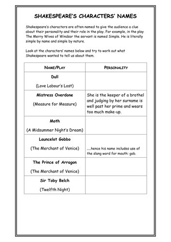 Midsummer Night's Dream: Lesson Plan Resources