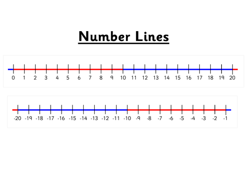 Printable Number Lines