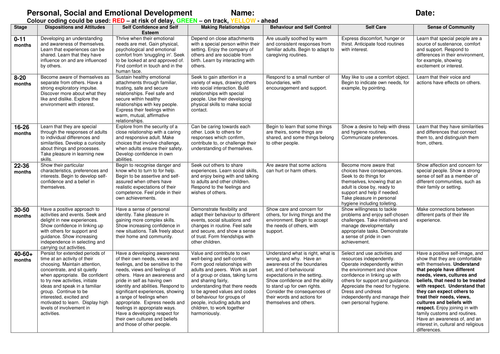 Eyfs Development Matters Monitoring Sheet By Gwright78a Teaching Resources Tes 8048