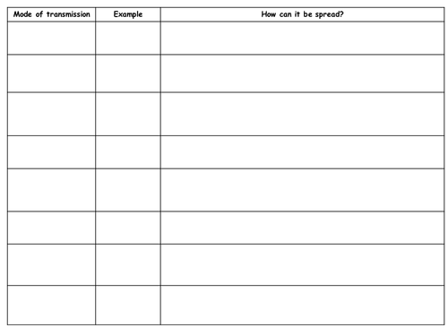 Modes of disease transmission - Information circus