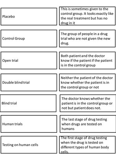 Clinical trials card sort