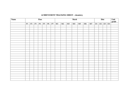 BTEC Certificate Chemistry Tracker sheet