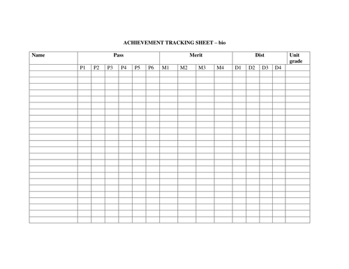 BTEC Certificate Biology Tracker sheet